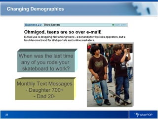 Changing Demographics When was the last time any of you rode your  skateboard to work? Monthly Text Messages Daughter 700+ Dad 20- 