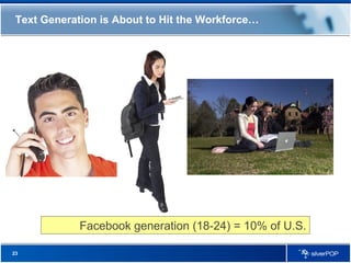 Text Generation is About to Hit the Workforce… Facebook generation (18-24) = 10% of U.S. 
