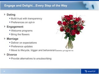 Engage and Delight…Every Step of the Way Dating Build trust with transparency Preferences on opt-in Engagement Welcome programs Bring the flowers Marriage Deliver on expectations Preference updates Move to lifecycle, trigger and behavioral-based programs Divorce Provide alternatives to unsubscribing 