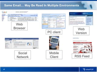 Same Email… May Be Read In Multiple Environments Web Browser PC client Mobile Client Social Network RSS Feed Web Version 