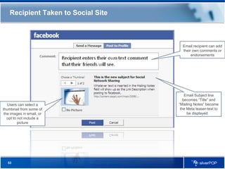 Recipient Taken to Social Site Email Subject line becomes “Title” and “Mailing Notes” become the Meta teaser-text to be displayed.  Email recipient can add their own comments or endorsements Users can select a thumbnail from some of the images in email, or opt to not include a picture 
