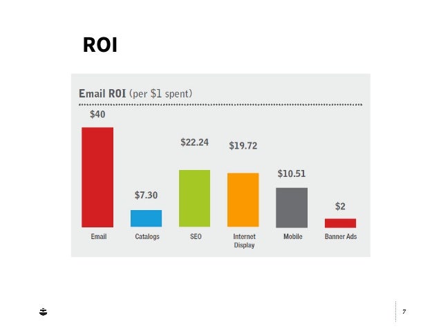 Email Marketing Best Practices Strategia Roi Linee Guida E Check