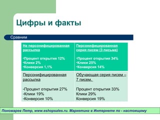 Цифры и факты Пономарев Петр , www.eshopsales.ru.  Маркетинг в Интернете по - настоящему Сравним Не персонифицированная рассылка Процент открытия  12 % Клики 2% Конверсия 1 ,1% Персонифицированная серия писем (3 письма) Процент открытия 34% Клики 25% Конверсия 14 % Персонифицированная рассылка Процент открытия 27% Клики 19% Конверсия 10% Обучающая серия писем – 7 писем.  Процент открытия 33% Клики 29% Конверсия 19% 