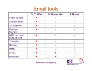 Email Newsletters Workshop   Lvsc 2008 Read Only