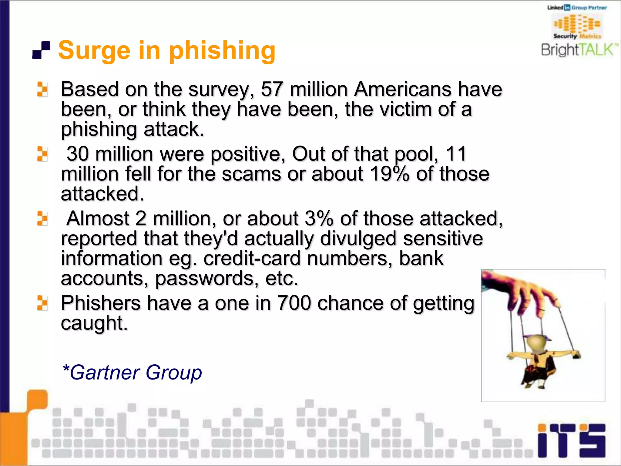 Surge in phishing
Based on the survey, 57 million Americans have
been, or think they have been, the victim of a
phishing attack.
30 million were positive, Out of that pool, 11
million fell for the scams or about 19% of those
attacked.
Almost 2 million, or about 3% of those attacked,
reported that they'd actually divulged sensitive
information eg. credit-card numbers, bank
accounts, passwords, etc.
Phishers have a one in 700 chance of getting
caught.
*Gartner Group
 