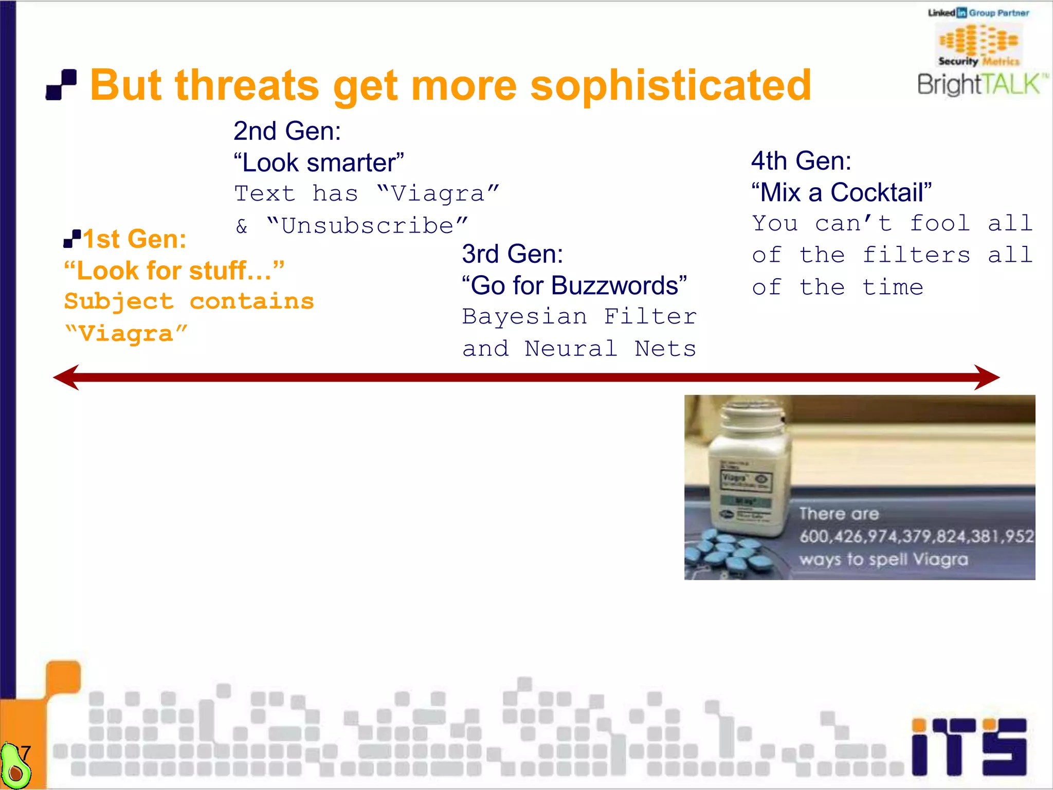 37
1st Gen:
“Look for stuff…”
Subject contains
“Viagra”
2nd Gen:
“Look smarter”
Text has “Viagra”
& “Unsubscribe”
3rd Gen:
“Go for Buzzwords”
Bayesian Filter
and Neural Nets
4th Gen:
“Mix a Cocktail”
You can’t fool all
of the filters all
of the time
But threats get more sophisticated
 