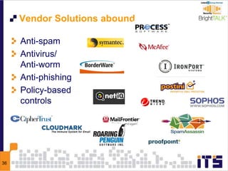 36
Vendor Solutions abound
Anti-spam
Antivirus/
Anti-worm
Anti-phishing
Policy-based
controls
 