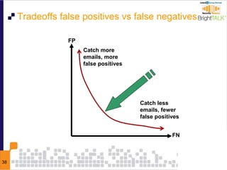 38
Tradeoffs false positives vs false negatives
Catch more
emails, more
false positives
Catch less
emails, fewer
false positives
FP
FN
 