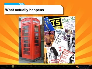 What actually happens  