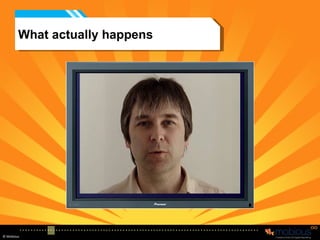 What actually happens X X 