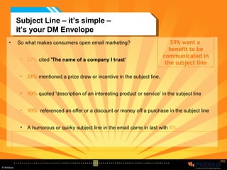 So what makes consumers open email marketing? 27%  cited  'The name of a company I trust '  24%  mentioned a prize draw or incentive in the subject line. 19%  quoted 'description of an interesting product or service’ in the subject line 16%   referenced an offer or a discount or money off a purchase in the subject line A humorous or quirky subject line in the email came in last with  4%. Subject Line – it’s simple –  it’s your DM Envelope Source: 2006 IMRS Internet Survey 59% want a  benefit to be communicated in the subject line 