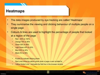 Heatmaps The data images produced by eye tracking are called ‘Heatmaps’ They summarise the viewing and clicking behaviour of multiple people on a single page Colours & lines are used to highlight the percentage of people that looked at a region of the page Red – 80% to 100%  Orange 70% to 80% Green 50% to 60% Light Green 40% to 50% Blue 30% to 40% Black 0% to 30% Purple X’s indicate clicking points Red Lines show the place further down a page a user scrolled to Yellow Dotted Line – Indicates the fold line in the browser window 