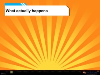 What actually happens 