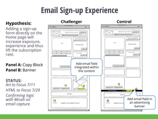 Email Sign-up Experience
Hypothesis:
Adding a sign-up
form directly on the
home page will
increase exposure,
experience and thus
lift the subscription
rate.
Panel A: Copy Block
Panel B: Banner
STATUS:
Art to Focus 7/11
HTML to Focus 7/29
Conﬁrming logic
with Micah on
email capture.
Add email ﬁeld in
an advertising
banner
Add email ﬁeld
integrated within
the content
Challenger Control
 