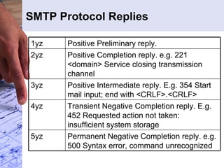 SMTP Protocol Replies Permanent Negative Completion reply. e.g. 500 Syntax error, command unrecognized 5yz  Transient Negative Completion reply. E.g. 452 Requested action not taken: insufficient system storage  4yz  Positive Intermediate reply. E.g. 354 Start mail input; end with <CRLF>.<CRLF>  3yz  Positive Completion reply. e.g. 221 <domain> Service closing transmission channel  2yz  Positive Preliminary reply.  1yz  