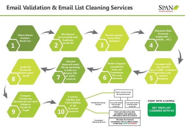 span global services email verification list cleaning services cleaning services list