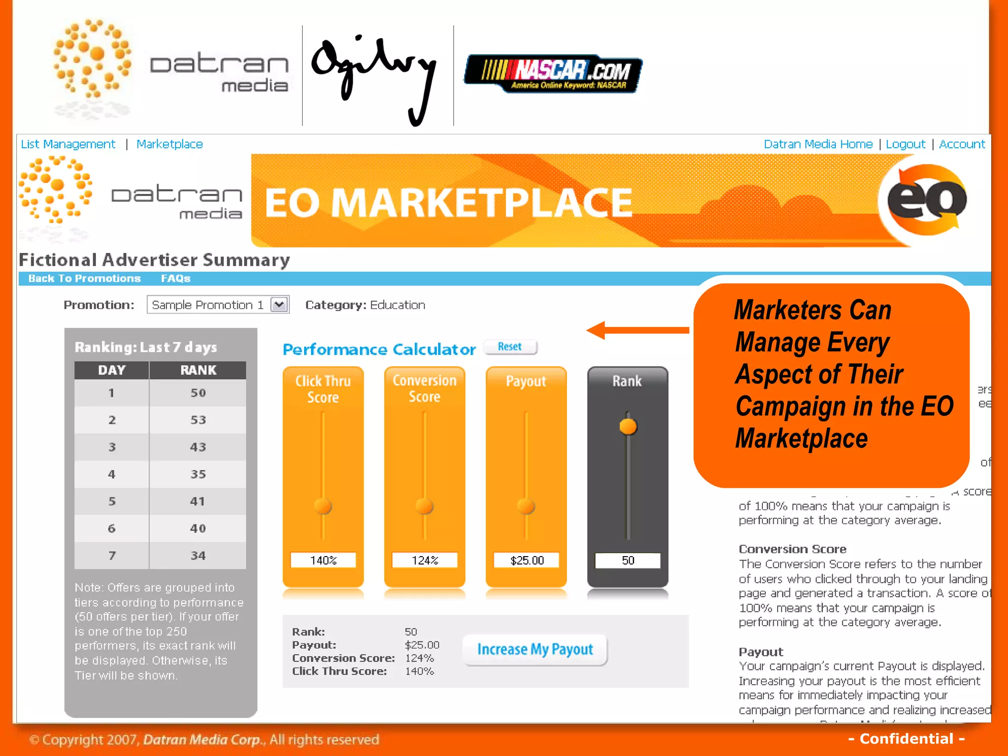 Marketers Can Manage Every Aspect of Their Campaign in the EO Marketplace 