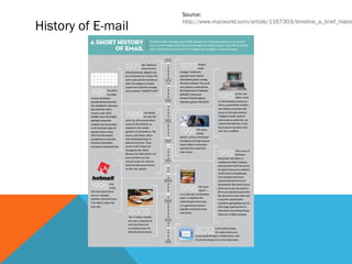 Source:

History of E-mail   http://www.macworld.com/article/1167303/timeline_a_brief_histor
 