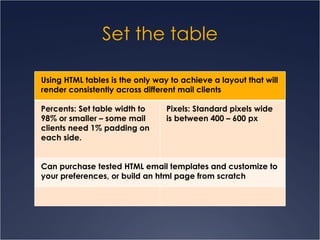 Set the table Using HTML tables is the only way to achieve a layout that will render consistently across different mail clients Percents: Set table width to 98% or smaller – some mail clients need 1% padding on each side. Pixels: Standard pixels wide is between 400 – 600 px Can purchase tested HTML email templates and customize to your preferences, or build an html page from scratch 