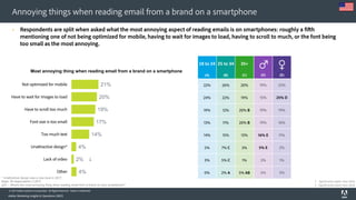 © 2017 Adobe Systems Incorporated. All Rights Reserved. Adobe Confidential.
Annoying things when reading email from a brand on a smartphone
Adobe Marketing Insights & Operations (MIO)
 Respondents are split when asked what the most annoying aspect of reading emails is on smartphones: roughly a fifth
mentioning one of not being optimized for mobile, having to wait for images to load, having to scroll to much, or the font being
too small as the most annoying.
21%
20%
19%
17%
14%
4%
2%
4%
Not optimized for mobile
Have to wait for images to load
Have to scroll too much
Font size is too small
Too much text
Unattractive design*
Lack of video
Other
Most annoying thing when reading email from a brand on a smartphone
* Unattractive design was a new level in 2017.
Base: All respondents (1,007)
q33 -- What's the most annoying thing when reading email from a brand on your smartphone?
(D) (E)
19% 23%
15% 25% D
19% 19%
19% 16%
16% E 11%
5% E 2%
2% 1%
5% 3%
18 to 24 25 to 34 35+
(A) (B) (C)
22% 26% 20%
24% 22% 19%
19% 12% 20% B
13% 11% 20% B
14% 15% 13%
5% 7% C 3%
3% 5% C 1%
0% 2% A 5% AB

Significantly higher than 2016
Significantly lower than 2016

 