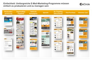 Einfachheit: Umfangreiche E-Mail-Marketing-Programme müssen
einfach zu produzieren und zu managen sein

Neukunden-­‐    Regelmäßige	
      Tak@sche	
                    Re-­‐Targe@ng	
  
                                                  Specials	
                         Post	
  Purchase	
     Intensive	
  Care	
  
gewinnung	
      Angebote	
       Kampagnen	
                    (Warenkorb)	
  
 