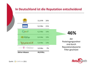 In Deutschland ist die Reputation entscheidend


                            11,6 Mio. 26%


                            9...