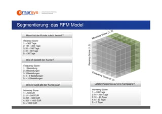 Segmentierung: das RFM Model

    Wann hat der Kunde zuletzt bestellt?

  Recency Score:
  1: > 365 Tage




                                           Recency Score (1..5)
  2: 181 – 365 Tage
  3: 91 – 180 Tage
  4: 31 – 90 Tage
  5: < 30 Tage


    Wie oft bestellt der Kunde?

  Frequency Score:
  1: 1 Bestellung
  2: 2 Bestellungen
  3: 3 Bestellungen
  4: 4 – 9 Bestellungen
  5: > 10 Bestellungen


    Wieviel Geld gibt der Kunde aus?                                Letzter Response auf eine Kampagne?

  Monetary Score:                                                 Marketing Score:
  1: > 50 EUR                                                     1: > 180 Tage
  2: 51 – 200 EUR                                                 2: 91 – 180 Tage
  3: 201 – 500 EUR                                                3: 31 – 90 Tage
  4: 501 – 1000 EUR                                               4: 8 – 30 Tage
  5: > 1000 EUR                                                   5: < 7 Tage
 