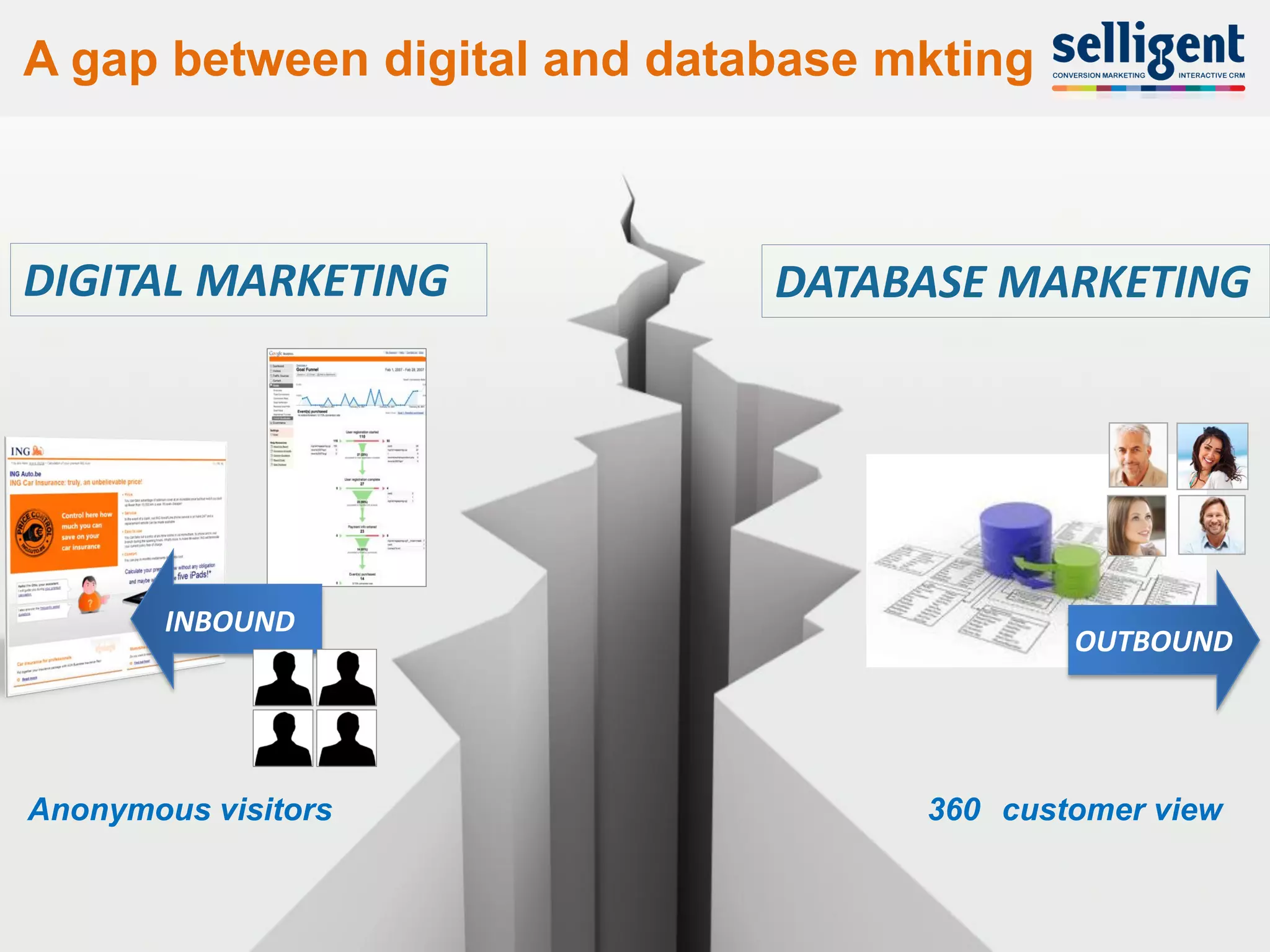 A gap between digital and database mkting



DIGITAL MARKETING             DATABASE MARKETING




        INBOUND
                                            OUTBOUND




Anonymous visitors                  360 customer view


10
 