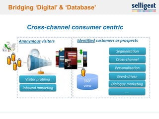 Bridging ‘Digital’ & ‘Database’


            Cross-channel consumer centric

        Anonymous visitors     Identified customers or prospects

                                                    Segmentation

                                                    Cross-channel

                                                   Personalisation

                                                    Event-driven
           Visitor profiling      360°
                                  view           Dialogue marketing
          Inbound marketing
                                                         ....




11
 