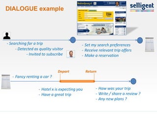DIALOGUE example




     - Searching for a trip                      - Set my search preferences
          - Detected as quality visitor          - Receive relevant trip offers
                - Invited to subscribe           - Make a reservation


                                   Depart            Return
        - Fancy renting a car ?

                        - Hotel x is expecting you        - How was your trip
                        - Have a great trip               - Write / share a review ?
                                                          - Any new plans ?


13
 