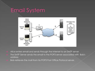    Alice enters email and sends through the Internet to an SMTP server
   The SMTP Server sends the email to the POP3 server associated with Bob's
    address
   Bob retrieves the mail from his POP3 Post Office Protocol server.
 
