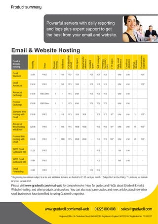 Powerful servers with daily reporting
                                            and logs plus expert support to get
                                            the best from your email and website.


Email & Website Hosting

                                                                       POP3/IMAP/W




                                                                                                                                                                                                           Domain name
                                                                                                                             Self managed
                                                                                                  Data transfer




                                                                                                                                                                                                           registration
                                                                                                                                                                     Daily email
                                                                                     Disk space




                                                                                                                                            Secondary

                                                                                                                                                        FTP logins
                                                           Mailboxes




                                                                                                                                                                                   Email size
                                                                                                  allowance




                                                                                                                                                                     allowance


                                                                                                                                                                                   allowance
                                                                                                                                            Primary &
 Email &




                                                                                                                  Standard




                                                                                                                                                                                                database
                      Monthly




                                               Domain
                                               hosting




                                                                                                                                                                                                MySQL
                                                                       ebmail
 Website
                                    Setup




                                                                                                                  spam




                                                                                                                                            DNS
 Hosting

 Email
                      £6.50        FREE          1*        100           YES         1GB                -          YES       YES              YES           -          U’ltd         U’ltd         -        YES*
 Standard

 Email
                     £16.50        FREE          1*        500           YES         5GB                -          YES       YES              YES           -          U’ltd         U’ltd         -        YES*
 Advanced

 Advanced
                     £10.00      FREE/24hrs       1           1          YES         U’ltd†             -          YES       YES              YES           -          U’ltd         U’ltd         -
 Exchange

 Premier
                     £15.00      FREE/24hrs       1           1          YES         U’ltd†             -          YES       YES              YES           -          U’ltd         U’ltd         -
 Exchange

 Standard Web
 Hosting with        £10.00        FREE          1*        100           YES         5GB            5GB              -       YES              YES       10**           U’ltd         U’ltd         5        YES*
 Email

 Advanced
 Web Hosting         £20.00        FREE          1*        500           YES         10GB          10GB              -       YES              YES       50**           U’ltd         U’ltd        10        YES*
 with Email

 Premier Web
 Hosting with        £30.00        FREE          1*       1000           YES         20GB          20GB              -       YES              YES       100**          U’ltd         U’ltd        20        YES*
 Email


 SMTP Email
                      £1.25        FREE           -            -            -            -              -            -       YES                -           -          100           U’ltd         -            -
 Outbound 100


 SMTP Email
                      £4.00        FREE           -            -            -            -              -            -       YES                -           -          500           U’ltd         -            -
 Outbound 500

 Email
                      £3.00        FREE          1*            -            -            -              -          YES       YES                -           -             -            -           -            -
 Forwarding

* Registering new domain subject to a fee and additional domains are hosted for £1.25 each per month. † Subject to Fair Use Policy. ** Limits are per domain.
All prices exclude VAT.
Please visit www.gradwell.com/email-web for comprehensive ‘How To’ guides and FAQs about Gradwell Email &
Website Hosting, and other products and services. You can also read case studies and news articles about how other
small businesses have benefited for using Gradwell’s expertise.



                                       www.gradwell.com/email-web ⏐ 01225 800 808 ⏐ sales@gradwell.com
                                                         Registered Office: 26 Cheltenham Street, Bath BA2 3EX Registered in England: 3673235 VAT Registration No: 733 5833 27
 