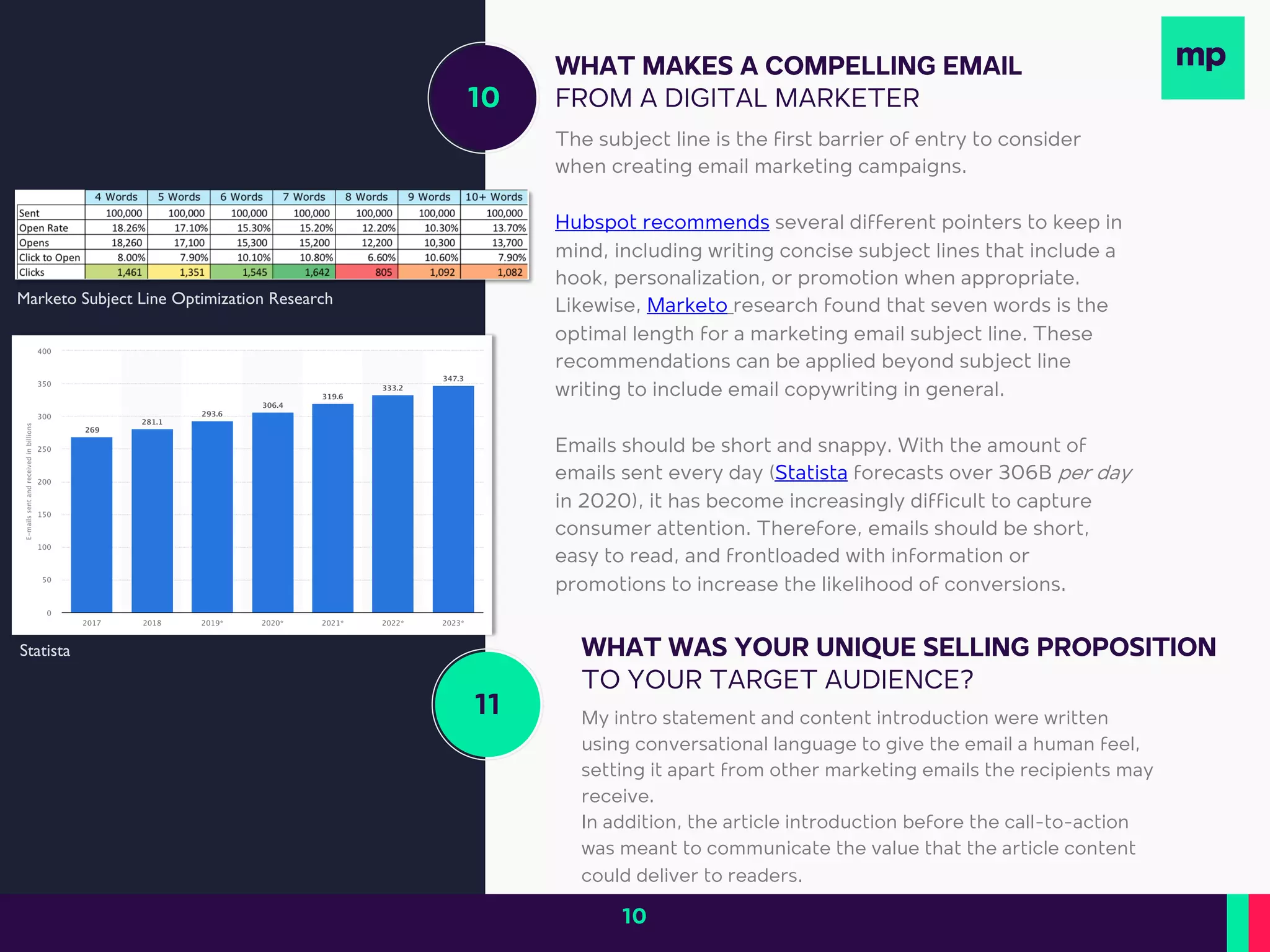 10
WHAT MAKES A COMPELLING EMAIL
FROM A DIGITAL MARKETER
The subject line is the first barrier of entry to consider
when creating email marketing campaigns.
Hubspot recommends several different pointers to keep in
mind, including writing concise subject lines that include a
hook, personalization, or promotion when appropriate.
Likewise, Marketo research found that seven words is the
optimal length for a marketing email subject line. These
recommendations can be applied beyond subject line
writing to include email copywriting in general.
Emails should be short and snappy. With the amount of
emails sent every day (Statista forecasts over 306B per day
in 2020), it has become increasingly difficult to capture
consumer attention. Therefore, emails should be short,
easy to read, and frontloaded with information or
promotions to increase the likelihood of conversions.
WHAT WAS YOUR UNIQUE SELLING PROPOSITION
TO YOUR TARGET AUDIENCE?
My intro statement and content introduction were written
using conversational language to give the email a human feel,
setting it apart from other marketing emails the recipients may
receive.
In addition, the article introduction before the call-to-action
was meant to communicate the value that the article content
could deliver to readers.
Marketo Subject Line Optimization Research
11
Statista
10
 