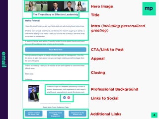 email
Title
Intro (including personalized
greeting)
Appeal
Professional Background
CTA/Link to Post
Links to Social
Hero Image
Closing
Additional Links 4
 