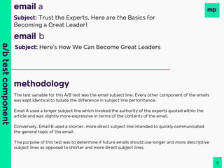 a/btestcomponent
email a
Subject: Here's How We Can Become Great Leaders
email b
Subject: Trust the Experts, Here are the Basics for
Becoming a Great Leader!
methodology
The test variable for this A/B test was the email subject line. Every other component of the emails
was kept identical to isolate the difference in subject line performance.
Email A used a longer subject line which invoked the authority of the experts quoted within the
article and was slightly more expressive in terms of the contents of the email.
Conversely, Email B used a shorter, more direct subject line intended to quickly communicated
the general topic of the email.
The purpose of this test was to determine if future emails should use longer and more descriptive
subject lines as opposed to shorter and more direct subject lines.
5
 