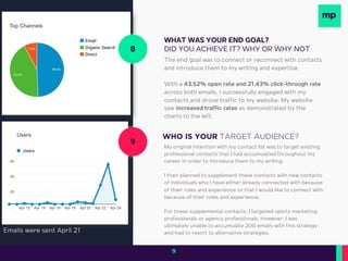 8
9
WHAT WAS YOUR END GOAL?
DID YOU ACHIEVE IT? WHY OR WHY NOT
WHO IS YOUR TARGET AUDIENCE?
My original intention with my contact list was to target existing
professional contacts that I had accumulated throughout my
career in order to introduce them to my writing.
I then planned to supplement these contacts with new contacts
of individuals who I have either already connected with because
of their roles and experience or that I would like to connect with
because of their roles and experience.
For these supplemental contacts, I targeted sports marketing
professionals or agency professionals. However, I was
ultimately unable to accumulate 200 emails with this strategy
and had to resort to alternative strategies.
The end goal was to connect or reconnect with contacts
and introduce them to my writing and expertise.
With a 43.52% open rate and 21.43% click-through rate
across both emails, I successfully engaged with my
contacts and drove traffic to my website. My website
saw increased traffic rates as demonstrated by the
charts to the left.
Emails were sent April 21
9
 