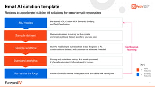 Automate email processing with AI | PDF | Email | Internet