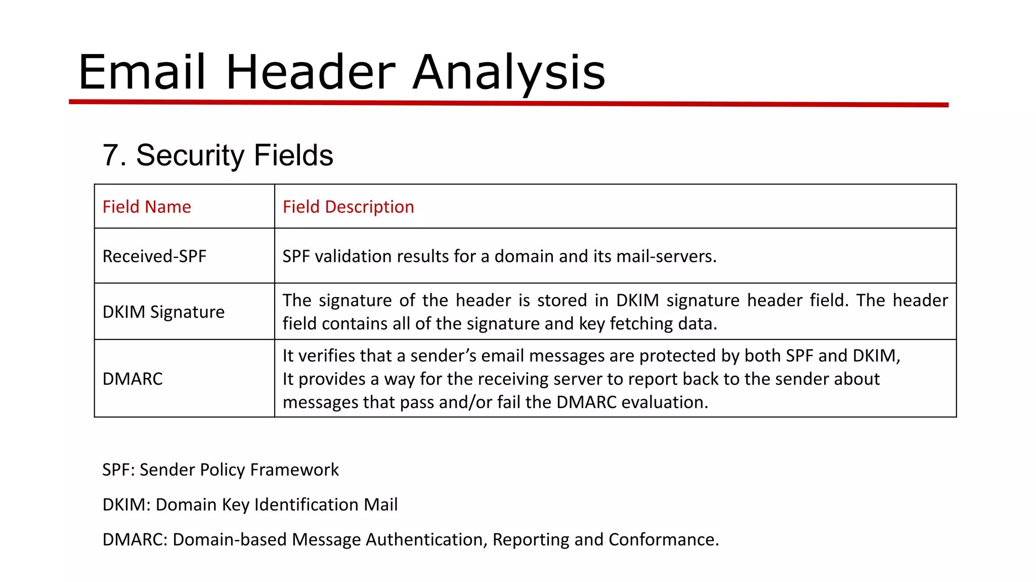 Email analysis | PPT