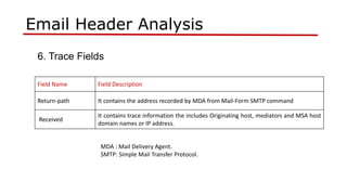 Email analysis | PPT