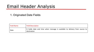 Email analysis | PPT