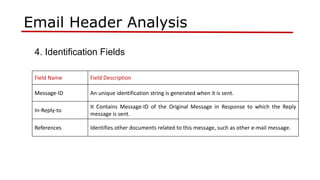 Email analysis | PPT