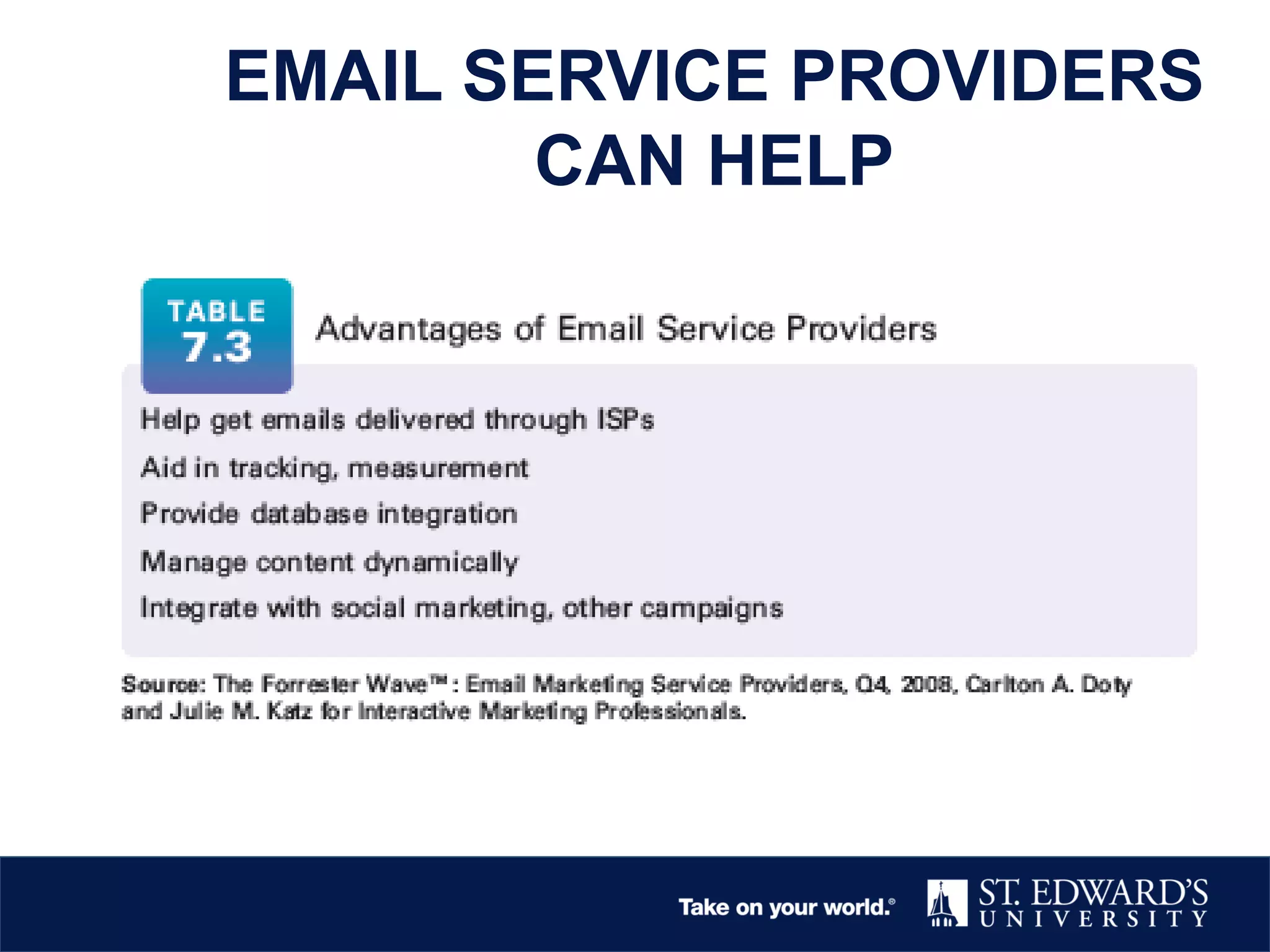 EMAIL SERVICE PROVIDERS
CAN HELP
 