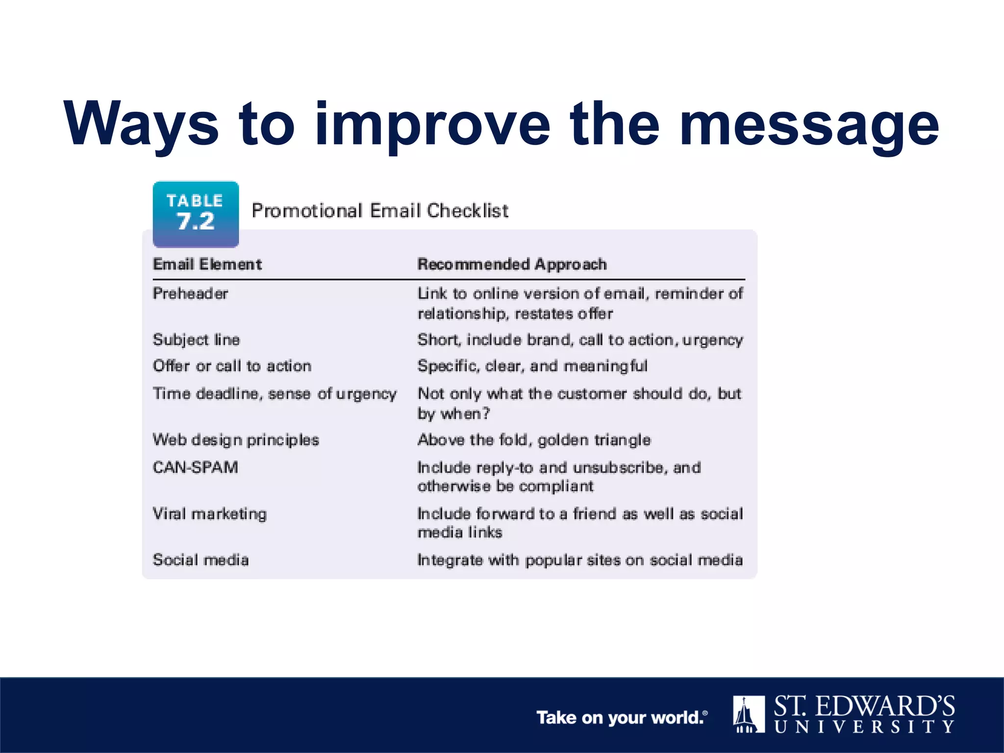 Ways to improve the message
 