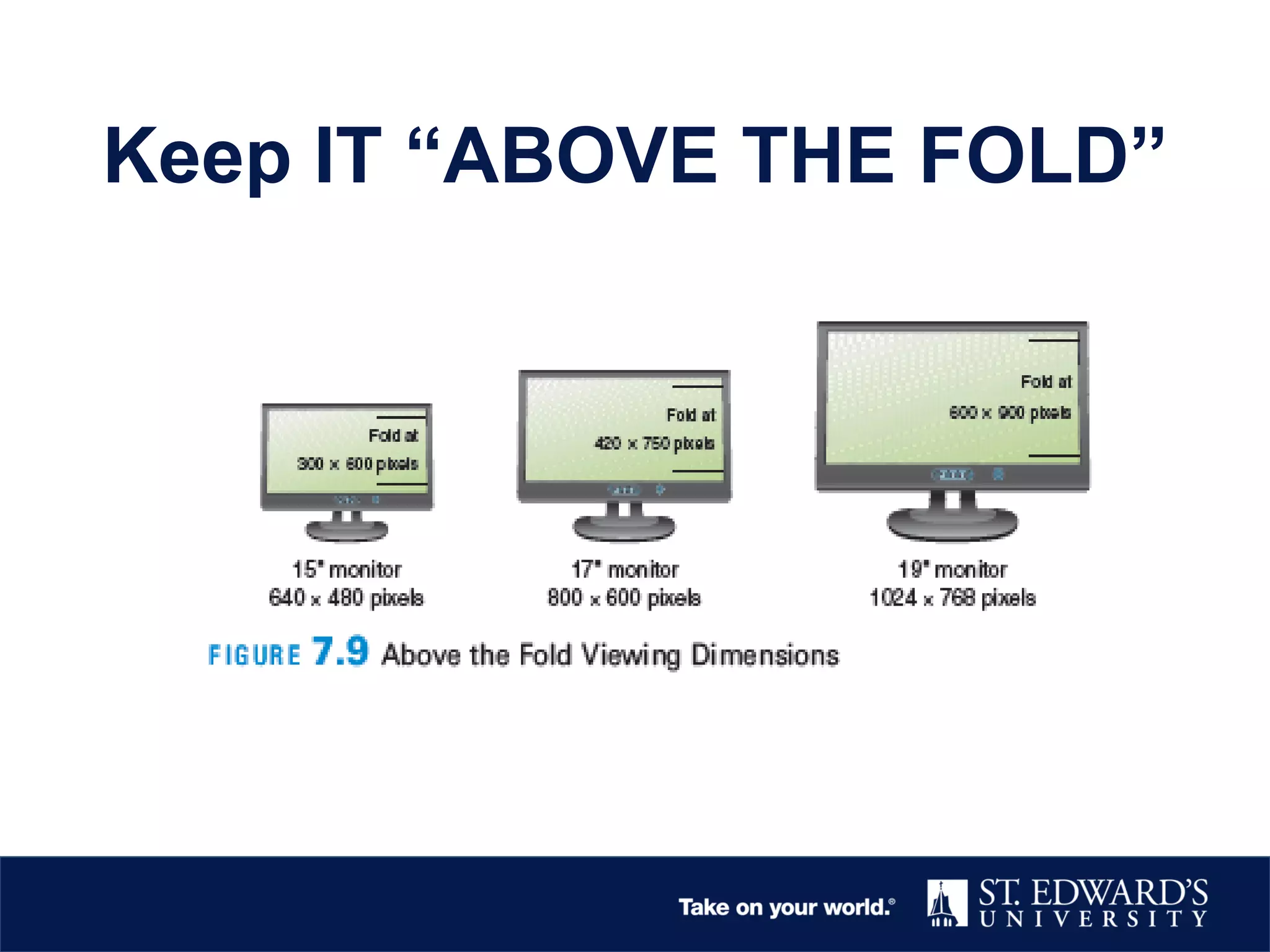 Keep IT “ABOVE THE FOLD”
 