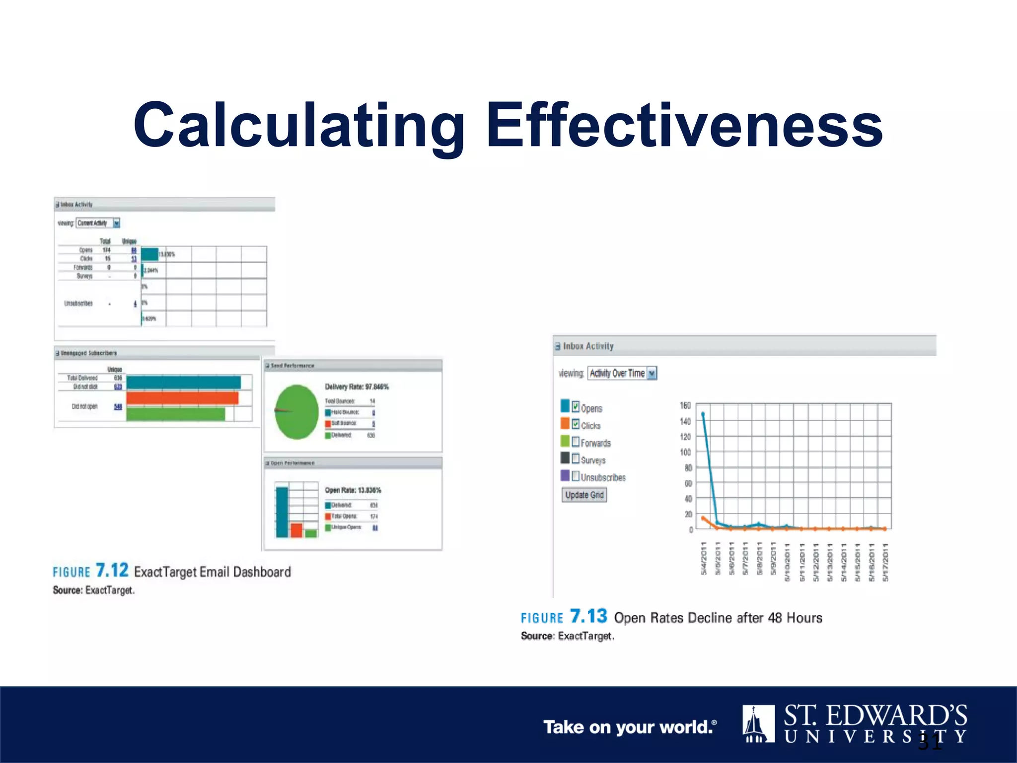 Calculating Effectiveness
31
 