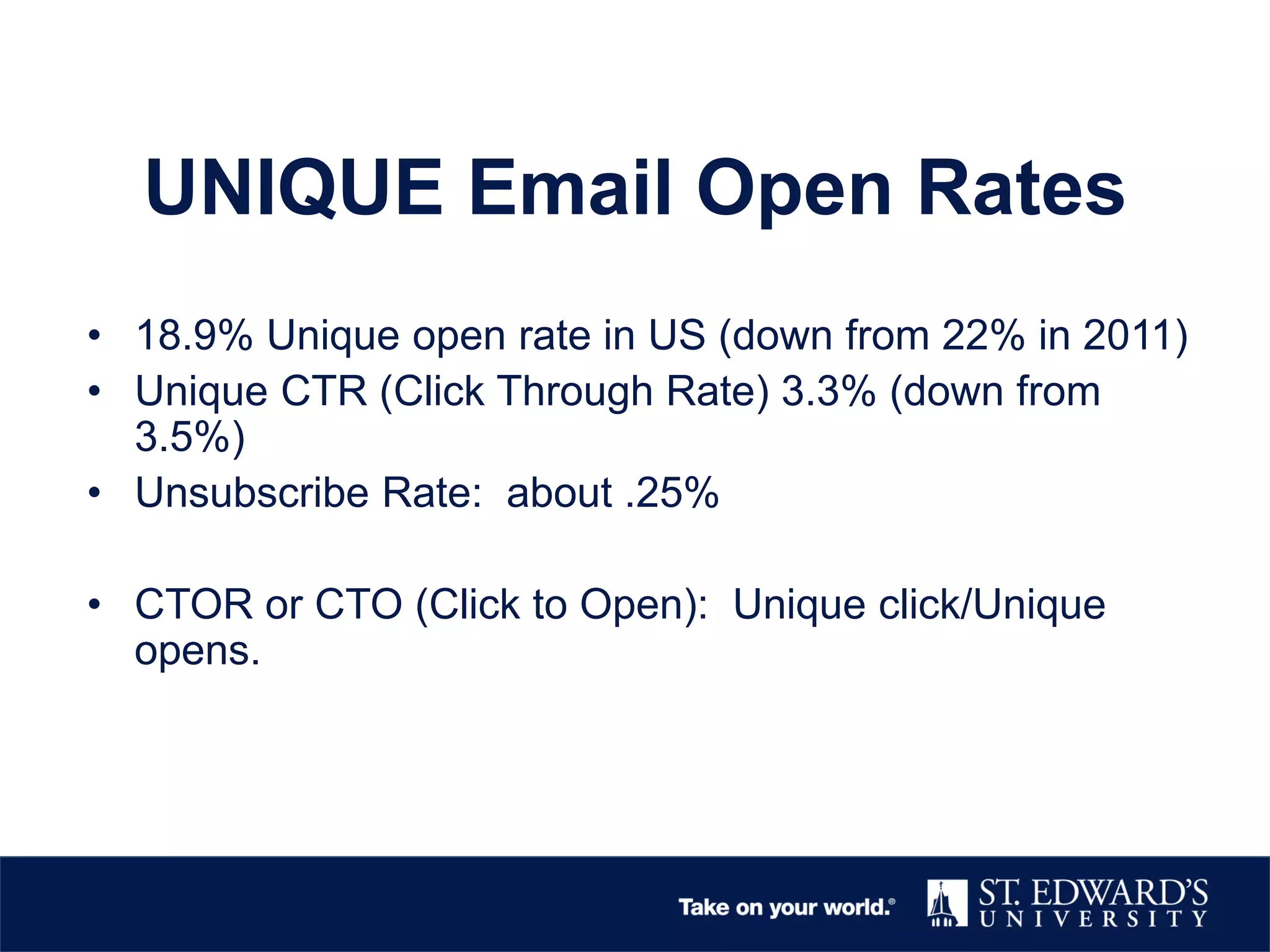 UNIQUE Email Open Rates
• 18.9% Unique open rate in US (down from 22% in 2011)
• Unique CTR (Click Through Rate) 3.3% (down from
3.5%)
• Unsubscribe Rate: about .25%
• CTOR or CTO (Click to Open): Unique click/Unique
opens.
 