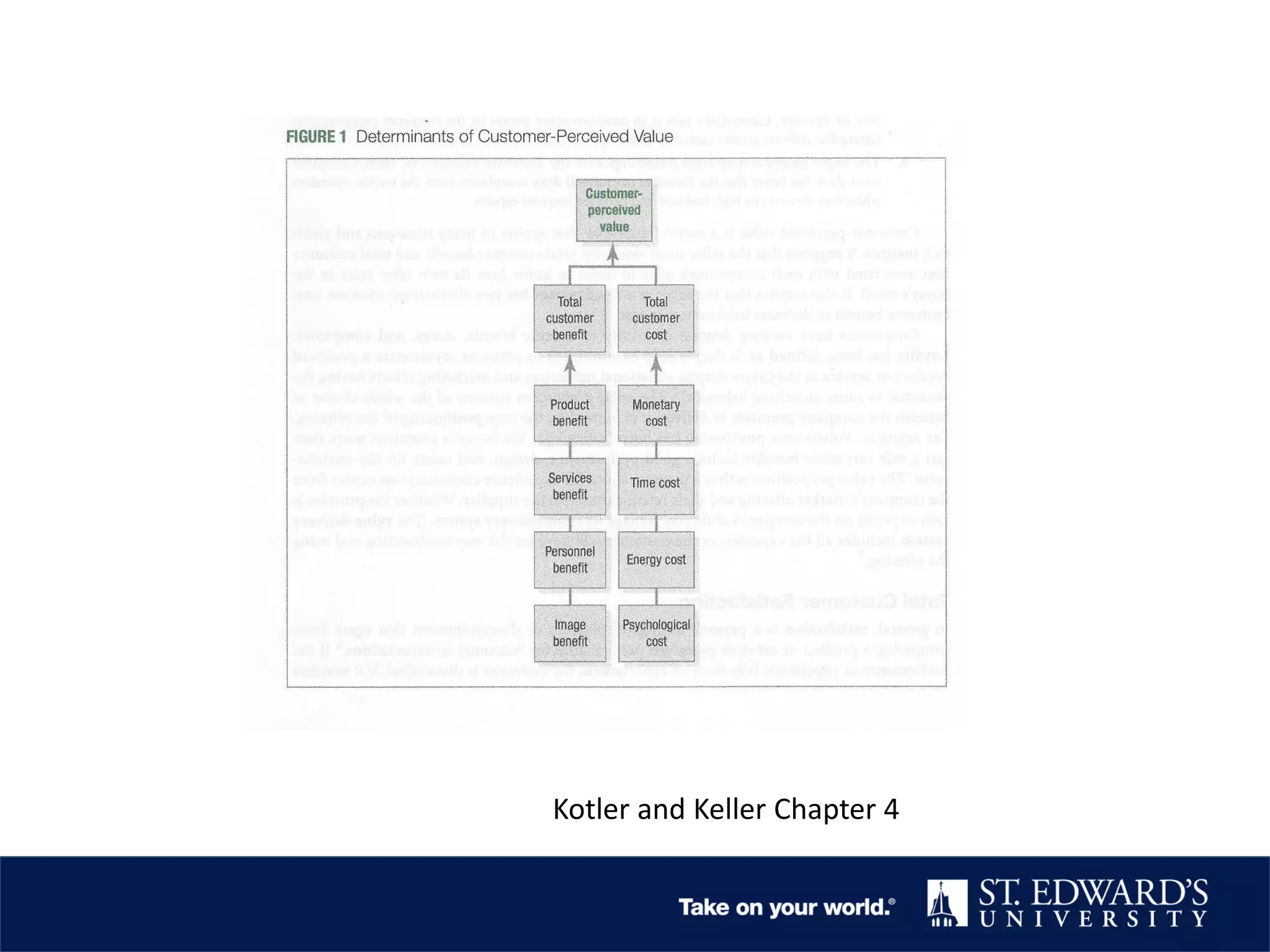 Kotler and Keller Chapter 4
 