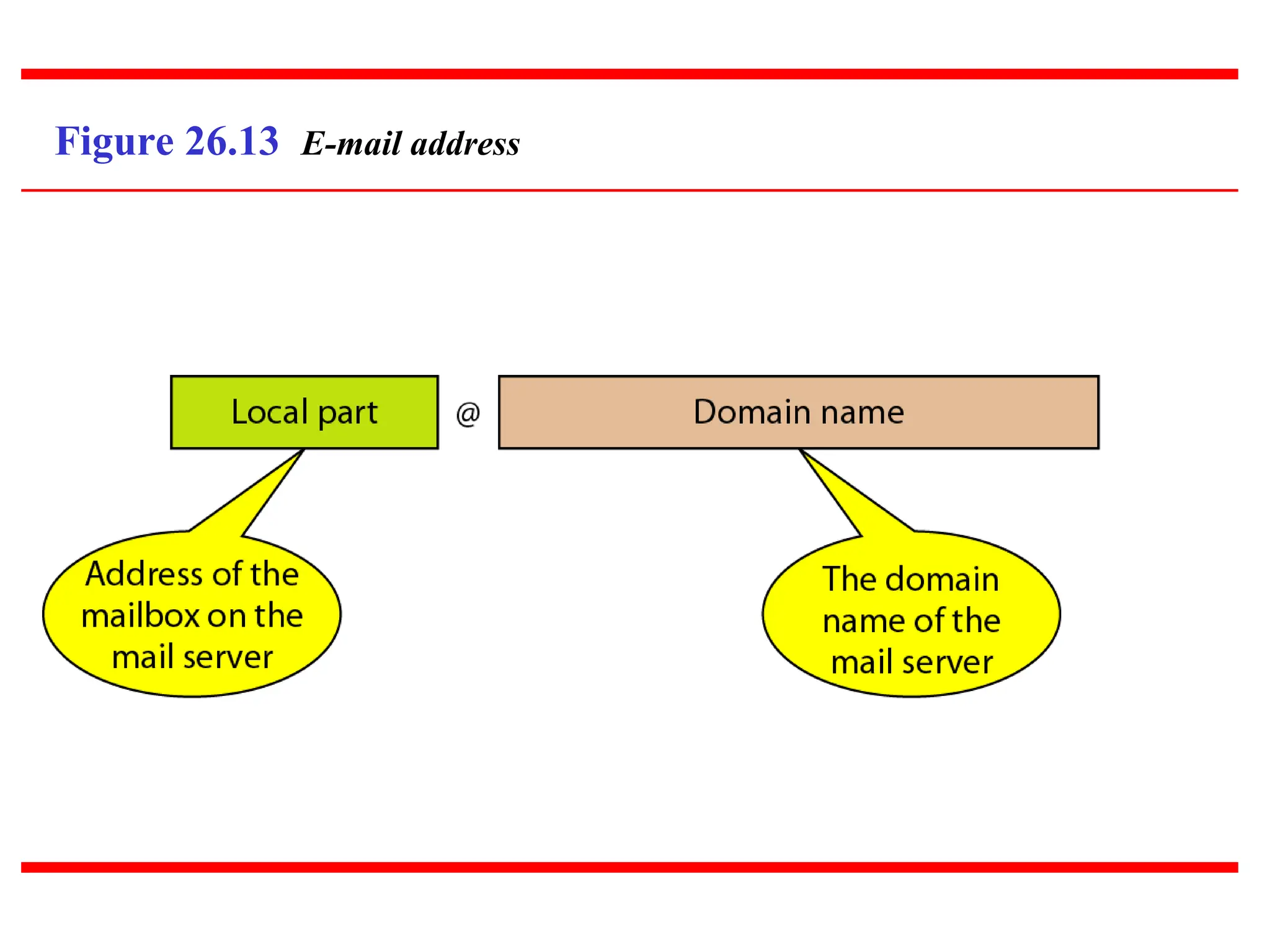 Figure 26.13 E-mail address 