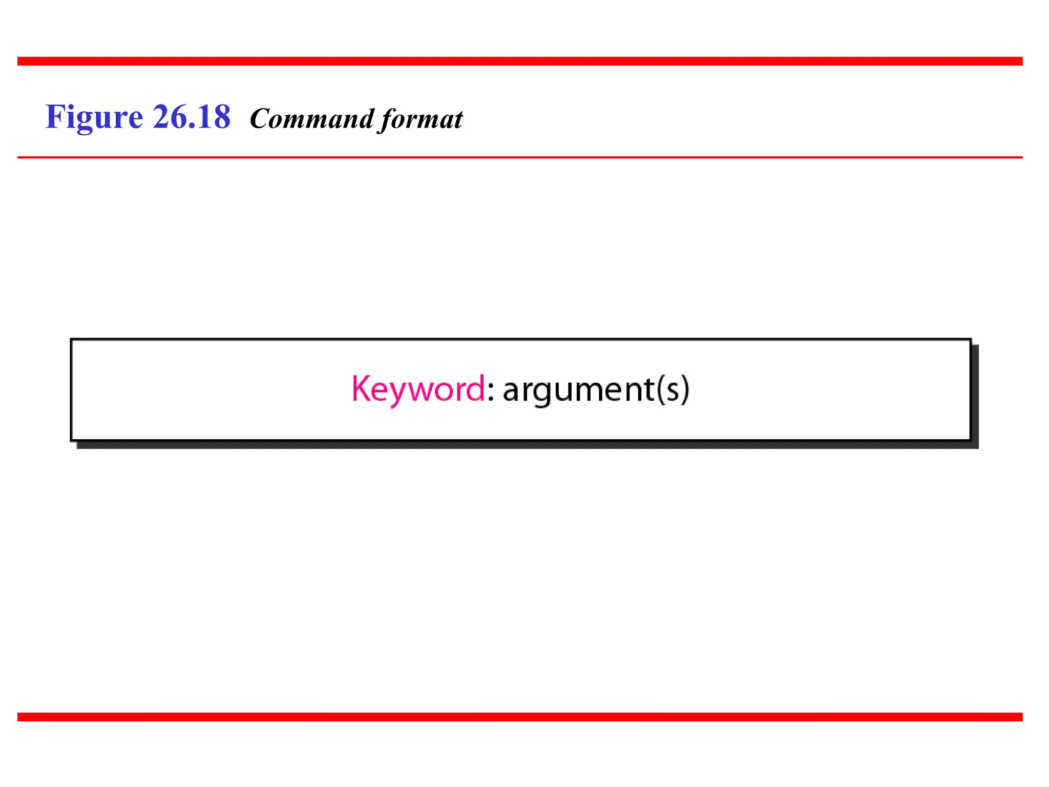 Figure 26.18 Command format 