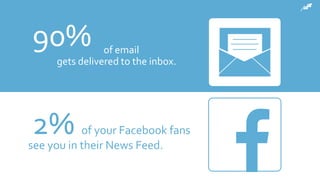 © 2017 Constant Contact, Inc
of your Facebook fans
see you in their News Feed.
• of email
gets delivered to the inbox.
90%
2%
 